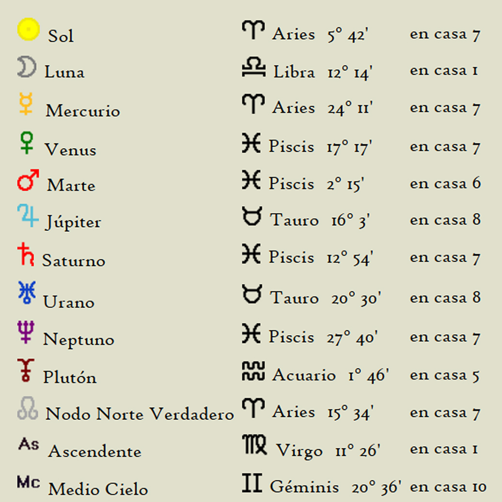 ORMUS LUNA LLENA EN ARIES